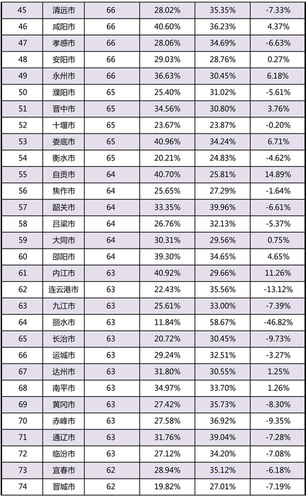 中国每年净增加人口_...蓝色线条为日本人口净增长数量(2)