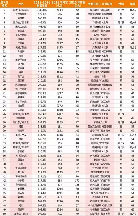 人口大家族_众多人口 多民族大家庭