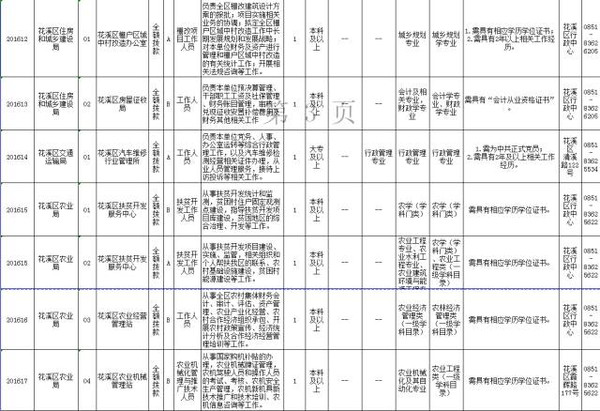 花溪区人口 2021_贵阳市花溪区图片(2)