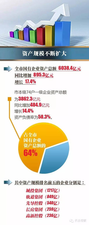 国资委通报市属国有企业负责人经营业绩考核结