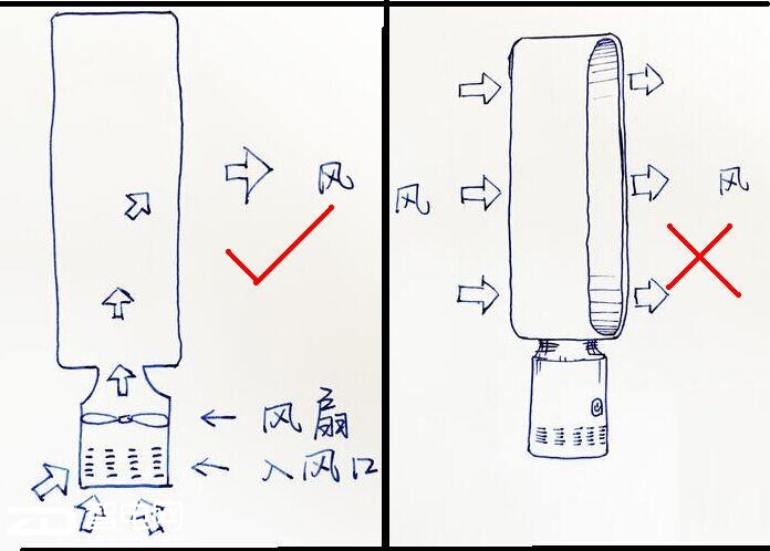 这个夏天不喊热?戴森的智能净化风扇终于来了