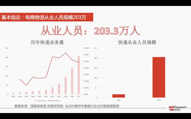 人口管理政策研究_国务院提户改新思路 户口承载福利分步获得(2)