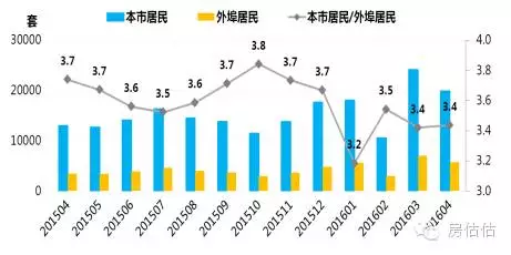 居住困难引进本市人口_勇敢牛牛不怕困难(2)