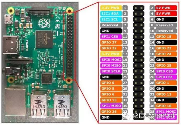 极客diy:通过树莓派发送摩斯码