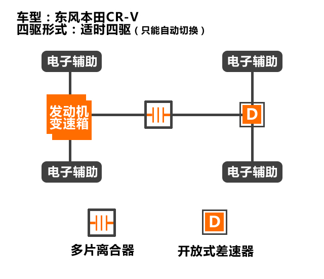 陡坡缓降功能是什么原理_比亚迪唐陡坡缓降按键(3)