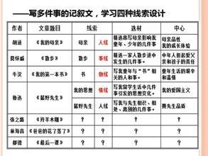 骂人口诀作文_心灵的选择作文骂人图(2)