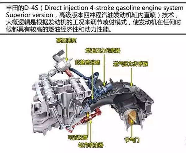 就目前已经上市的缸内直喷涡轮增压发动机而言,丰田在皇冠和汉兰达上