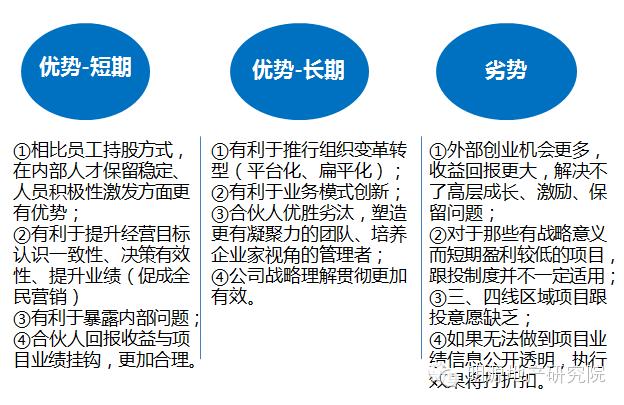 项目跟投