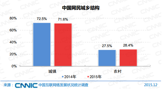 各次人口普查结果_我国以2010年11月1日零时为标准时点进行了第六次全国人口普(3)