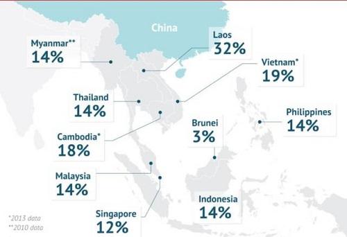 东南亚各国gdp_掘金柬埔寨西港财富机遇 置业太子天玺湾正当时(2)