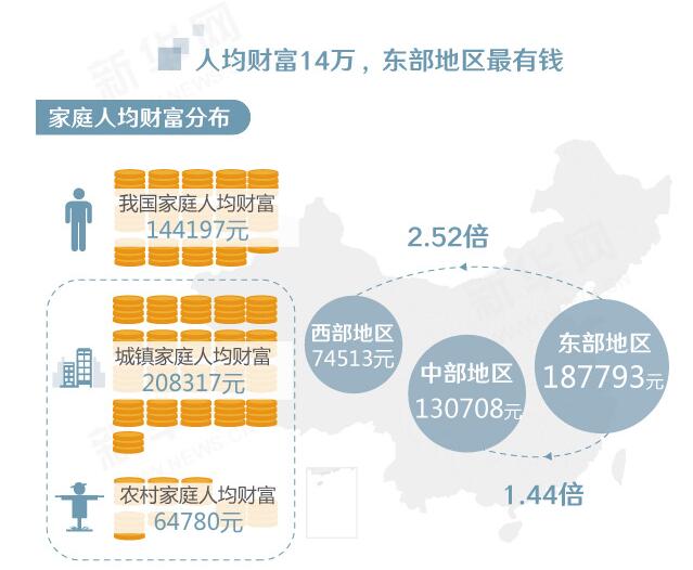 无对比就无伤害,看到中国家庭财富差距心碎了一地