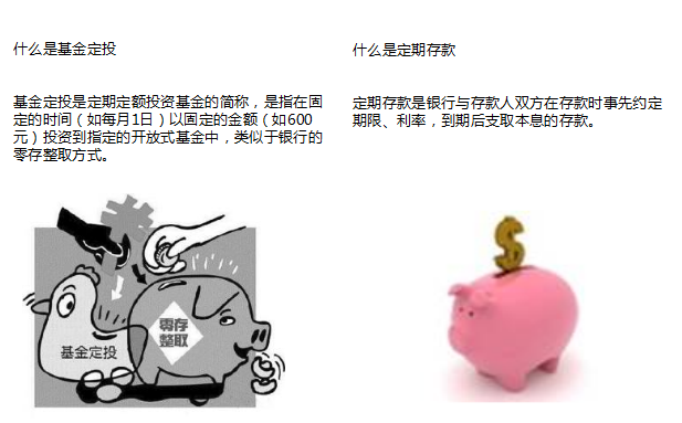 中国银行基金定投与银行定期存款的区别