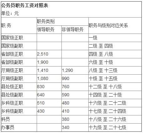 员工薪资方案