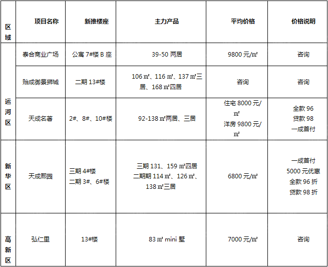 焦点独家:2016年4月沧州房地产市场运行报告