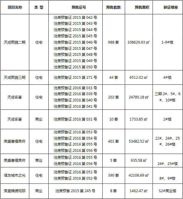 焦点独家:2016年4月沧州房地产市场运行报告