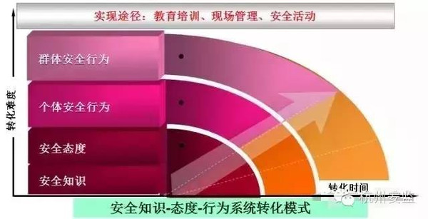 人口转变模型_人口转变 体制转轨与养老保障模式的可持续性