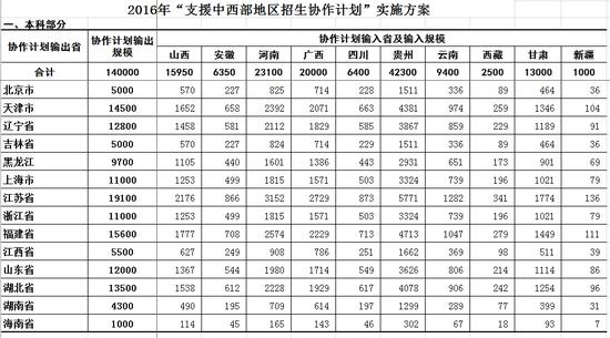 人口调控方案_人口普查图片