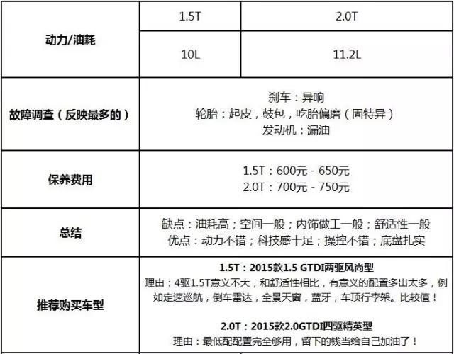 不多说,赶紧来看看今天的入围名单……   1,广汽本田 — (参数|图片)