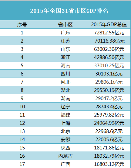 潞城2020经济总量2020长治排名_山西长治潞城