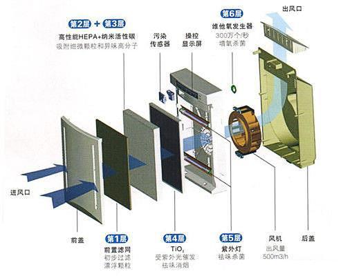 一台智能空气净化器的成本估算