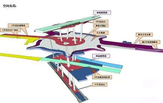 2021年武汉东湖高新GDP预测(2)