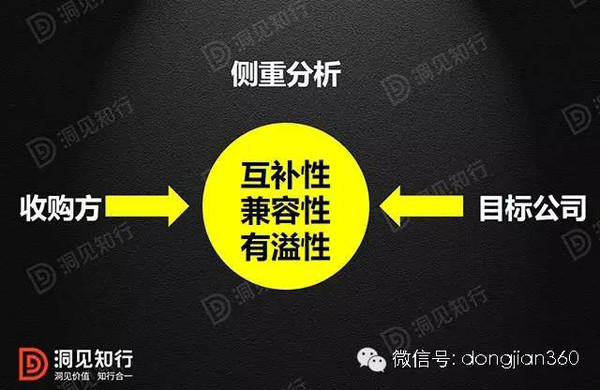 【深度干货】新三板换股并购操作详解(含新三