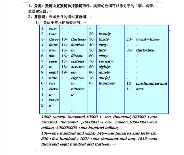 如:slowly, angrily, full→fully, good→well, possible→possibl