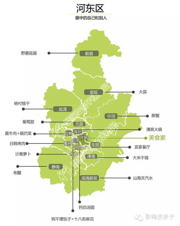 天津各区人口_每平方公里41967人,天津市最小的区,比北京上海任何一个区都挤