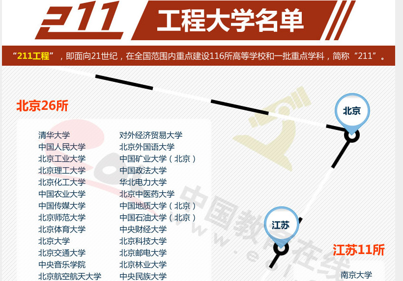 中国'211'工程大学图标名单-搜狐