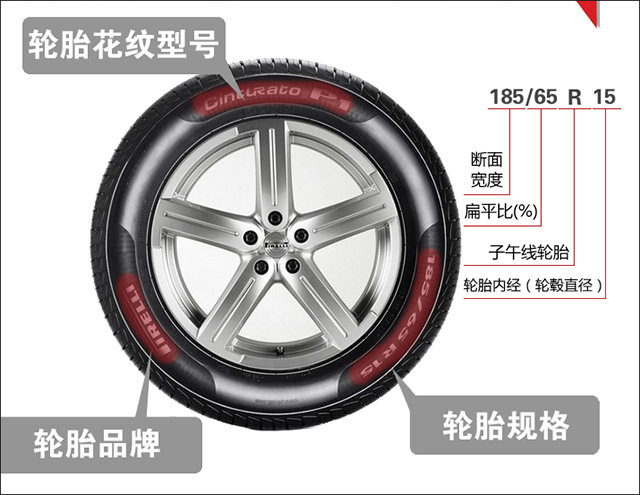 奈何清楚轮胎的6大基础常识开云全站