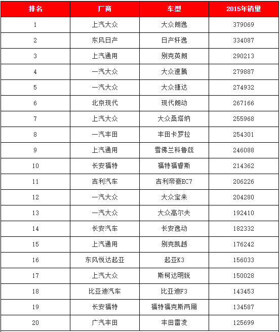 权威世界人口排行榜_世界人口排名2016 中国稳居第一 老龄化日趋严重