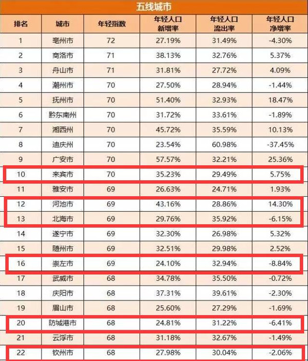 广西河池市城市人口数量_广西城市职业大学(2)