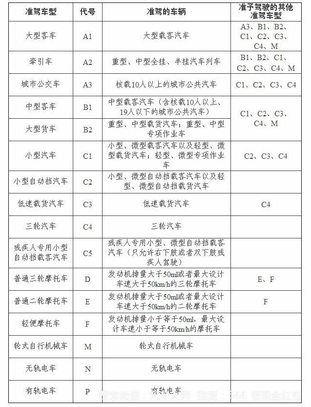 C2驾照能开手动挡吗? 不懂小心扣12分罚2000