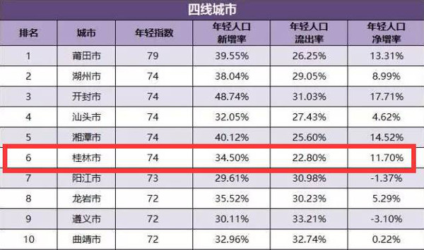 广西河池市城市人口数量_广西城市职业大学