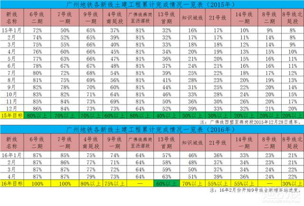 增城新塘gdp_增城新塘规划图(2)