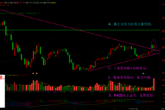 002758(华通医药)高送转,三角型突破 均线多头