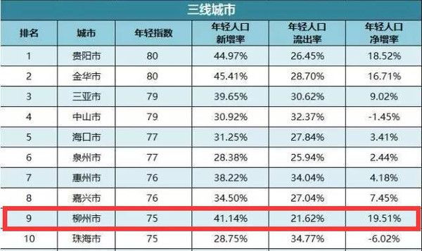 流动人口状况怎么填写_广州市第七次全国人口普查公报 第六号 城乡人口和流(3)