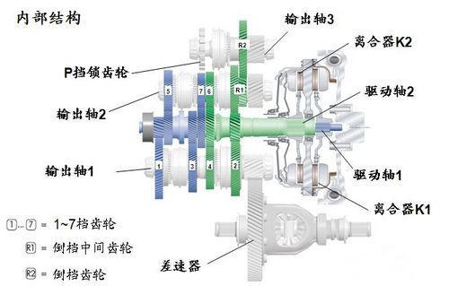 离合挂档是什么原理_双离合是什么意思(2)