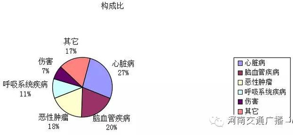 人口死亡比例_美国CDC公布美国人口死因报告 药物滥用致死升势明显(3)