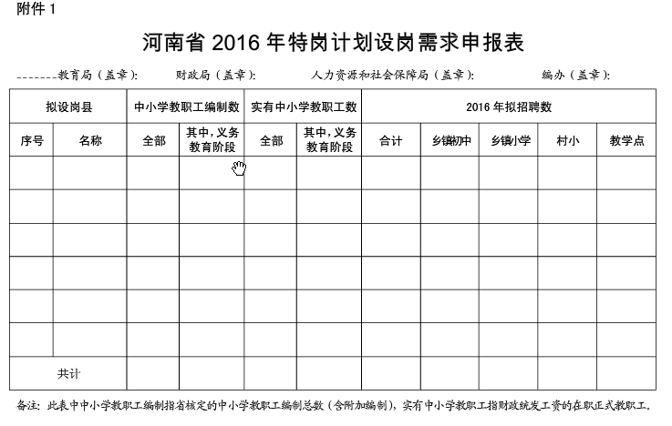 2016年河南省招聘13550名特岗教师公告
