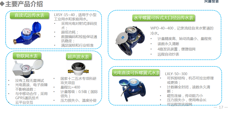 bob手机版网页兴源仪表：智能水表促进智慧城市发展(图2)