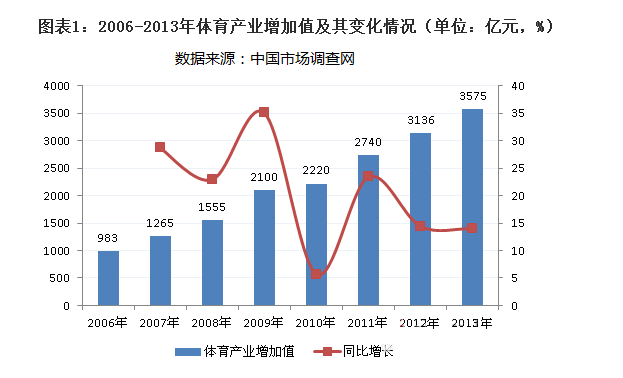 体育人口市场调查_中国体育培训市场调研报告