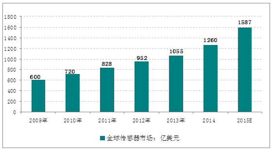 我国经济总量占世界的份额由1978年(3)