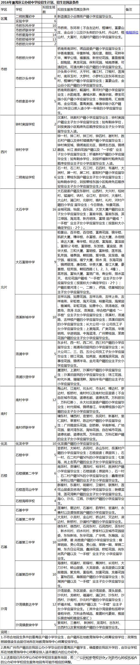 2016广州番禺公办初中学校招生计划范围及条件