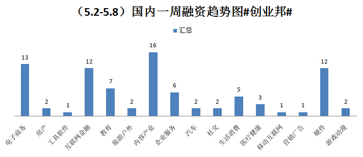 人均gdp的一阶差分和二阶差分_linnany 自娱自乐的GDP研究 先来低端眼神ADF检验 用EXCEL导入1988年