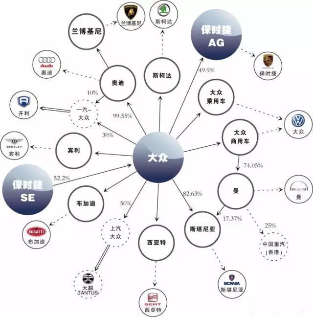 揭秘2016年最新《汽车品牌家族图谱》