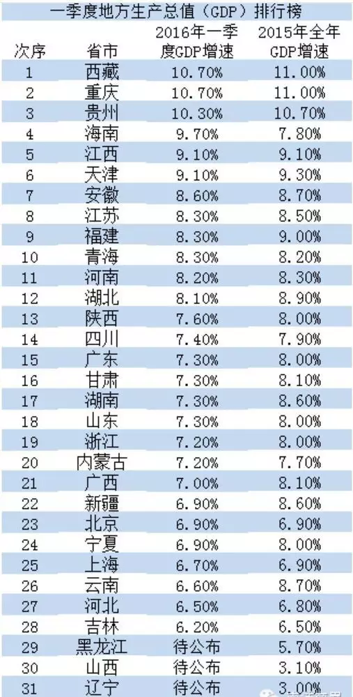 山西省四季度gdp2020预计_31省份前三季度GDP公布啦