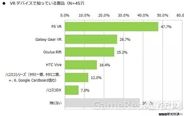 vr眼镜市场报告