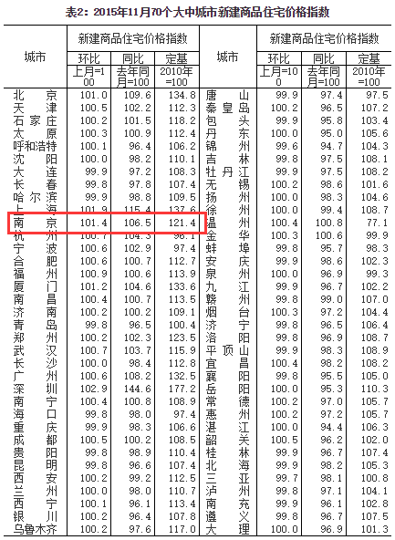 全国有多少人口了_邬姓全国有多少人口