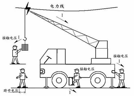 通信辅助与起重机可移动式照明安全电压必须在多少伏以下